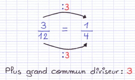 Simplification de l’une des fractions à soustraire Simplification de l’une des fractions à soustraire