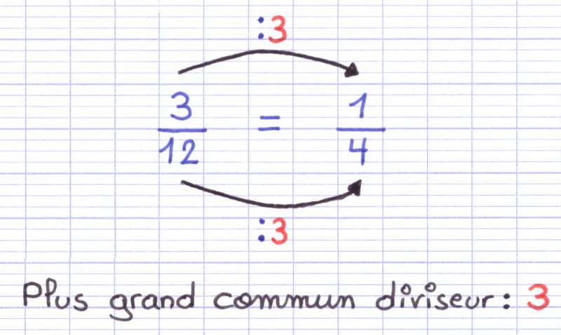 Simplification de l'une des fractions à soustraire