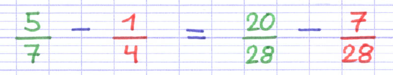 La soustraction de fractions nécessite un dénominateur commun