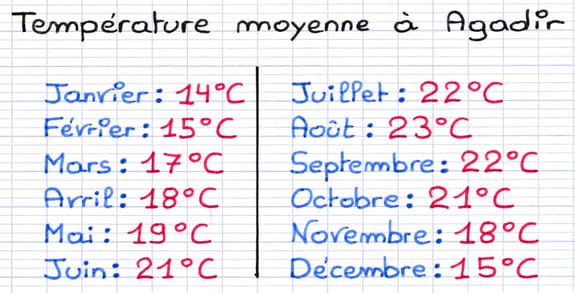 Représenter des données dans un graphique cartésien Représenter des données dans un graphique cartésien
