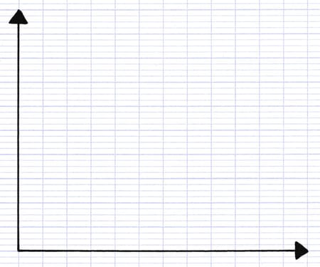 Construction de l’axe des abscisses et des ordonnées d’un graphique cartésien Construction de l’axe des abscisses et des ordonnées d’un graphique cartésien