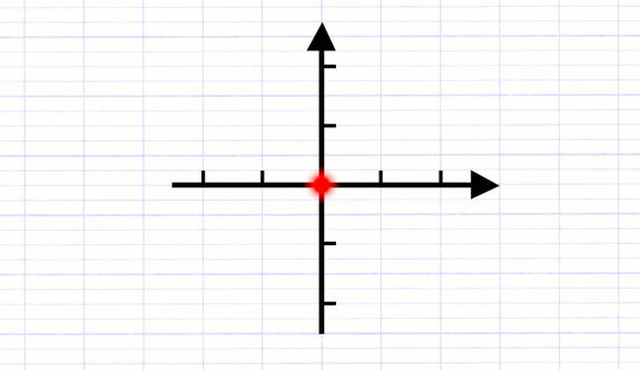 Exercice 1 : Tracer un repère cartésien orthogonal et orthonormé