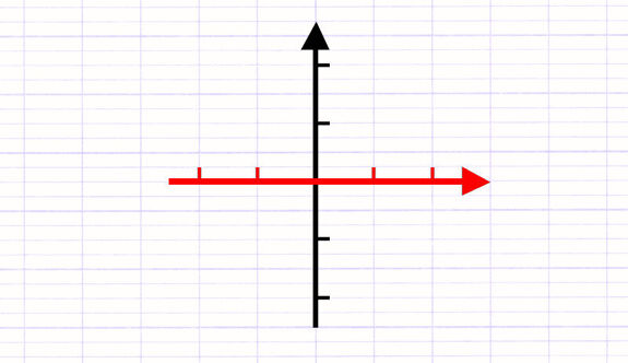 Exercice 3 : Tracer un repère cartésien orthogonal et orthonormé