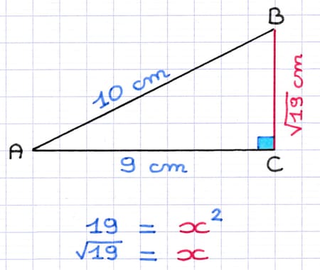 La solution de l’équation de Pythagore est la longueur du côté du triangle rectangle La solution de l’équation de Pythagore est la longueur du côté du triangle rectangle