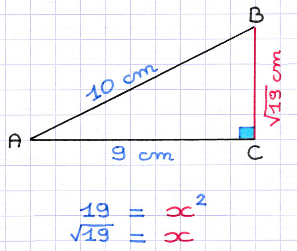 La solution de l'équation de Pythagore est la longueur du côté du triangle rectangle