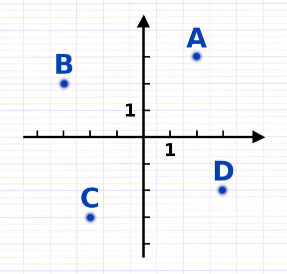 Exercice 1 : Trouver les coordonnées d’un point dans un repère