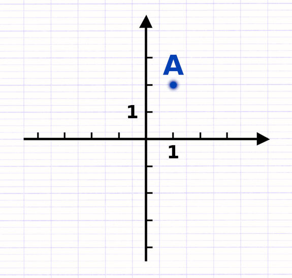 Exercice 1 : Trouver les coordonnées d’un point dans un repère