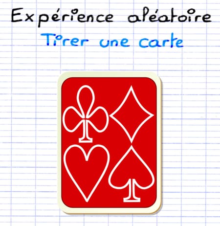 Reconnaître des événements compatibles ou incompatibles Reconnaître des événements compatibles ou incompatibles