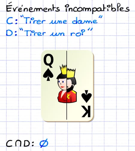 Exemple de 2 événements incompatibles en probabilité Exemple de 2 événements incompatibles en probabilité