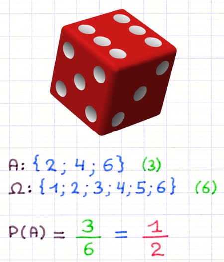 Écriture d’une probabilité sous la forme d’une fraction Écriture d’une probabilité sous la forme d’une fraction