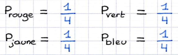 Calcul de la probabilité de chaque issue de l’expérience aléatoire