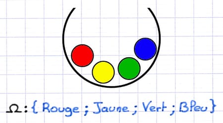 Identification des issues d’une expérience aléatoire