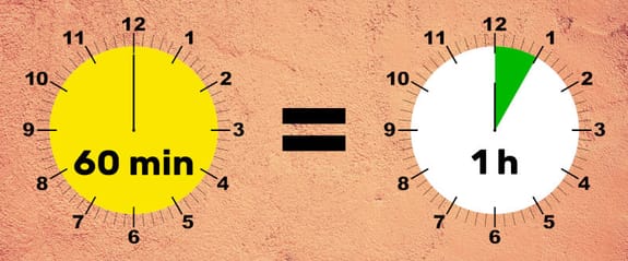 L’heure est une unité de durée mesurée par une horloge