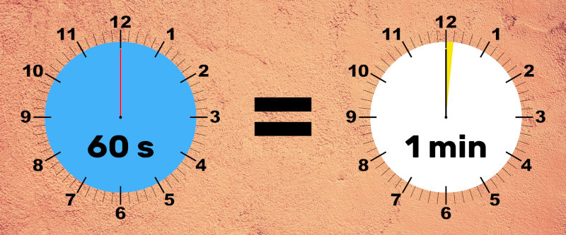 La minute est une unité de durée mesurée par une horloge