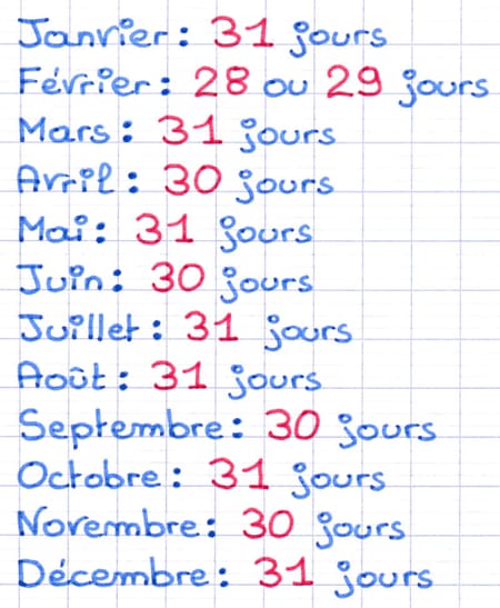 Le mois est une unité de durée de 28 à 31 jours