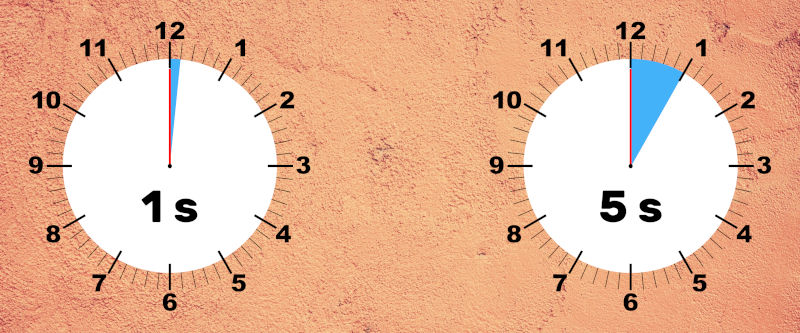 La seconde est une unité de durée mesurée par une horloge