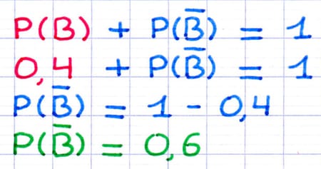 Calcul de la probabilité d’un événement contraire avec des boules de couleur