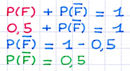 Calcul de la probabilité d’un événement contraire avec une pièce de monnaie