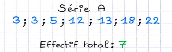 Calcul de l’effectif total de la série statistique A