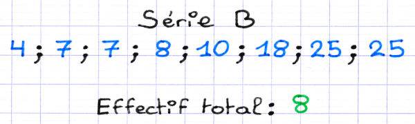 Calcul de l'effectif total de la série statistique B
