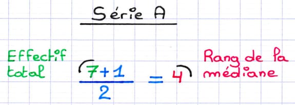 Calcul du rang de la médiane de la série statistique A