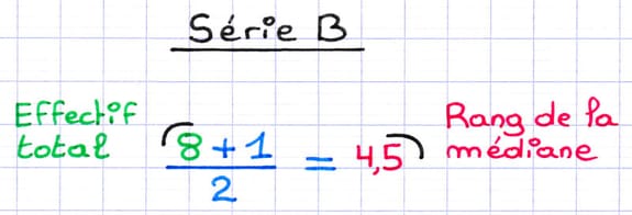 Calcul du rang de la médiane de la série statistique B