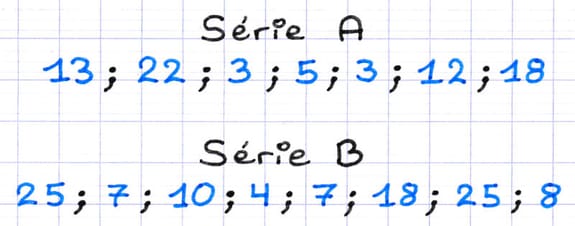 Calculer la médiane d’une série statistique