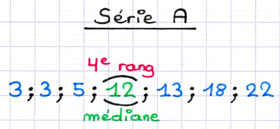 Médiane d’une série statistique dont l’effectif total est impair