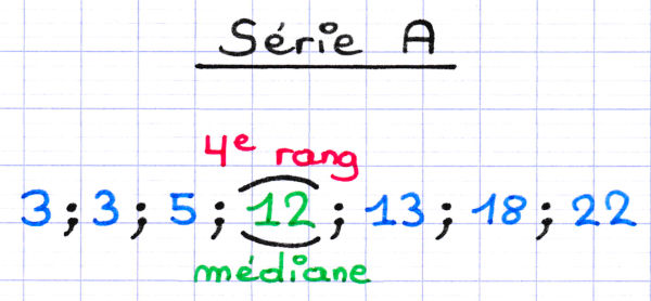 Médiane d'une série statistique dont l'effectif total est impair