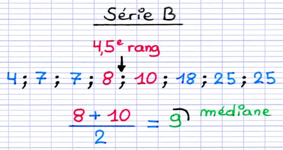 Médiane d’une série statistique dont l’effectif total est pair