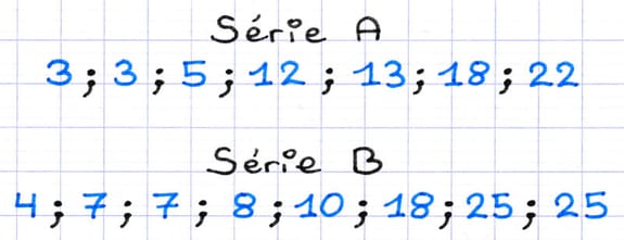 Rangement des séries statistiques par ordre croissant