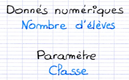 Identification des données numériques et du paramètre Identification des données numériques et du paramètre