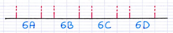 Tracer l’axe horizontal du diagramme en bâtons Tracer l’axe horizontal du diagramme en bâtons