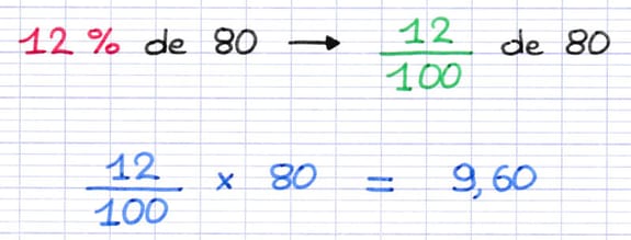 Calcul de pourcentage identique à un calcul de fraction Calcul de pourcentage identique à un calcul de fraction