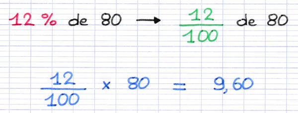 Un calcul de pourcentage est identique à un calcul de fraction