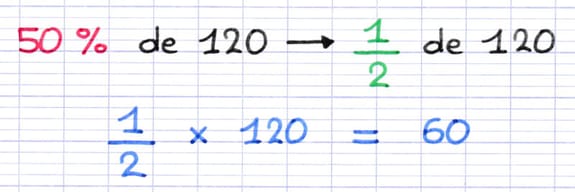 50% se calcule comme une moitié 50% se calcule comme une moitié