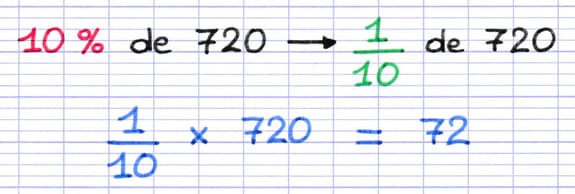 10% se calcule comme un dixième 10% se calcule comme un dixième