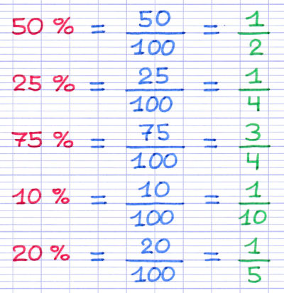 Simplification de la fraction associée à certains pourcentages