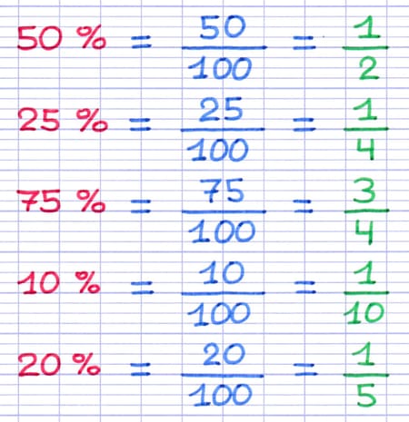 Simplification de la fraction associée à certains pourcentages Simplification de la fraction associée à certains pourcentages