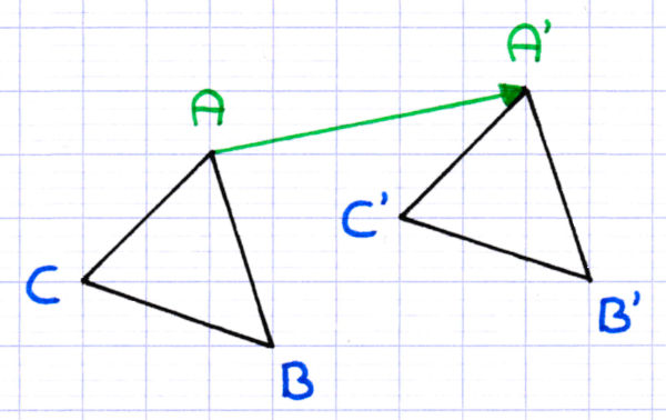 Le sens d'une translation est indiqué par une flèche