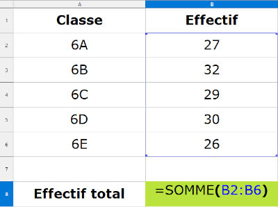 Calcul de l’effectif total dans un tableur organisé en colonnes Calcul de l’effectif total dans un tableur organisé en colonnes