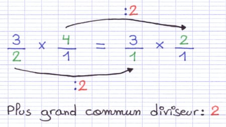 Simplification de la multiplication des 2 fractions