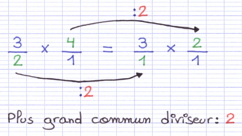 Simplification de la multiplication des 2 fractions