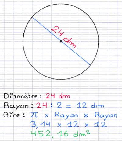 Calculer L Aire D Un Disque