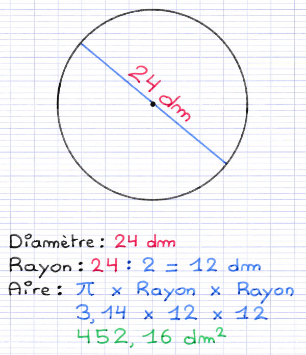 Calcul de l'aire d'un disque en utilisant son diamètre
