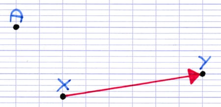 Flèche du vecteur d’une translation Flèche du vecteur d’une translation