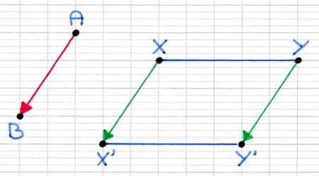 Construction de l’image d’un segment par translation Construction de l’image d’un segment par translation