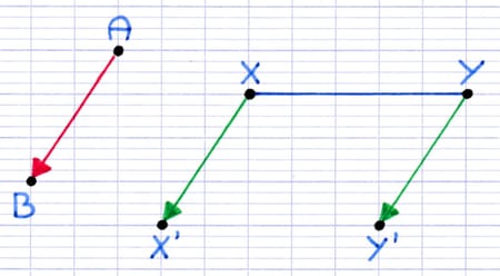 Images par translation des points à l’extrémité d’un segment Images par translation des points à l’extrémité d’un segment