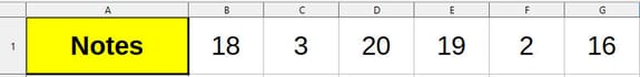 Tableur avec des données statistiques au sein d’une ligne Tableur avec des données statistiques au sein d’une ligne