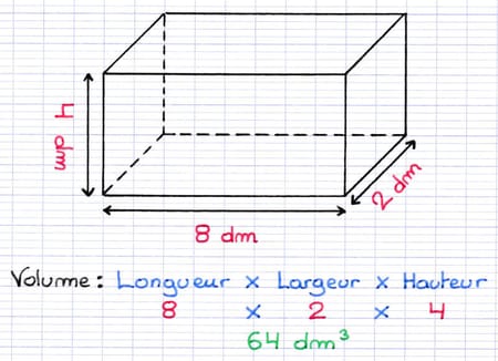 Calcul du volume d’un pavé droit (parallélépipède rectangle) Calcul du volume d’un pavé droit (parallélépipède rectangle)